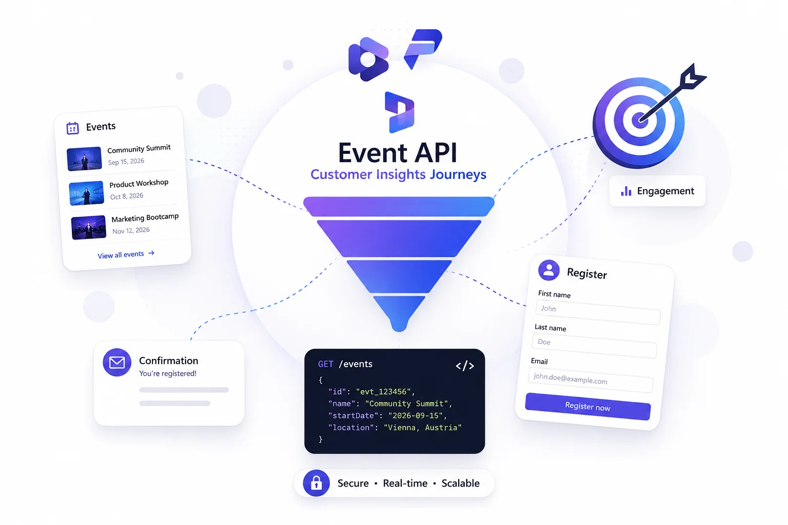 Building custom event experiences with the Customer Insights Journeys Event API, Part I